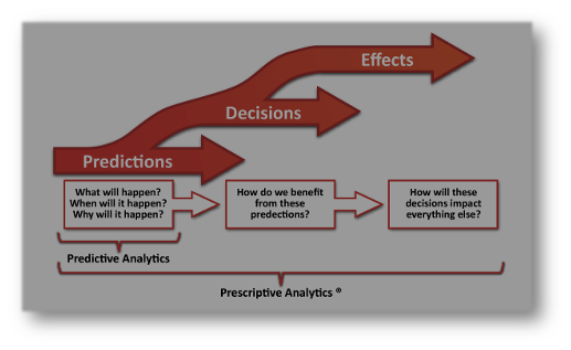 AllSell — Suggestive Sales Intelligence