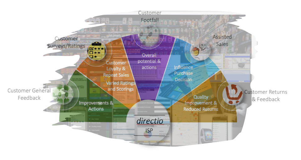 In-Shop Promoter Solutions