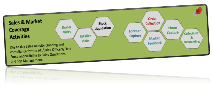 Market Activity Management