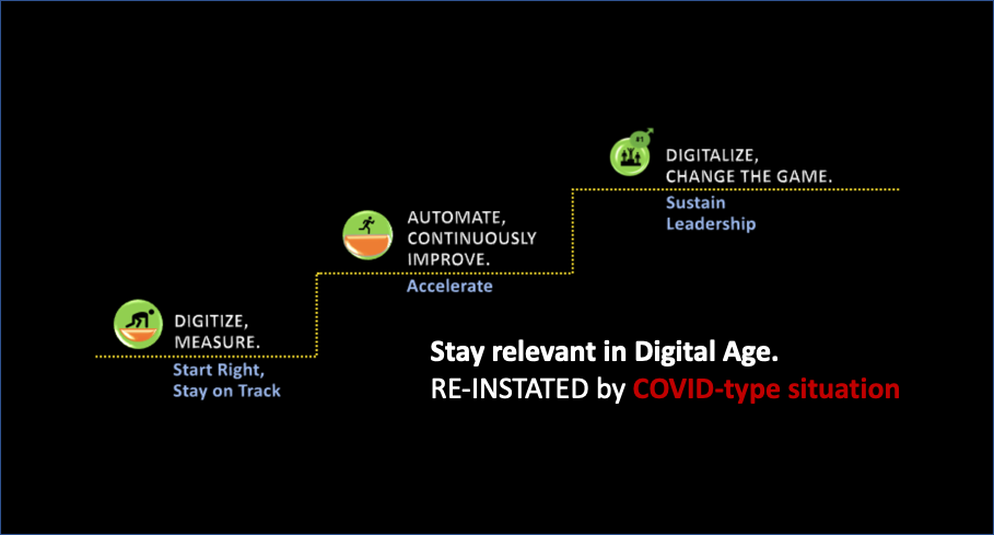 Digital Journey — Three Phases