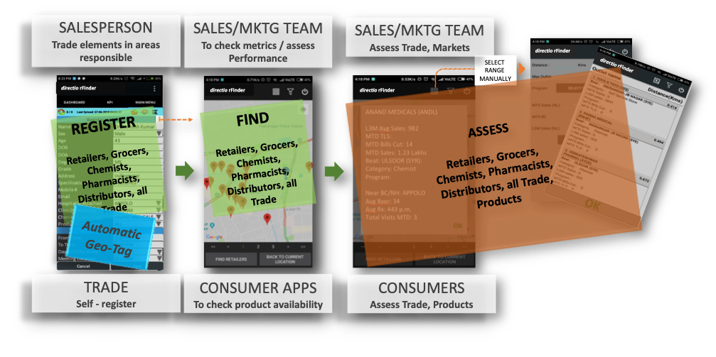 rFinder – Retailer Network Finder