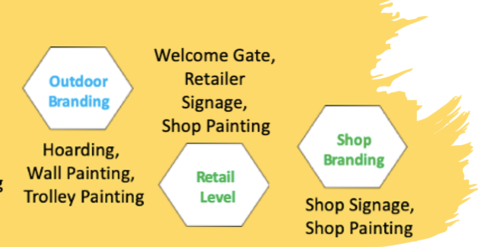 Better Brand Alignment, Better ROI on Sales Promotions