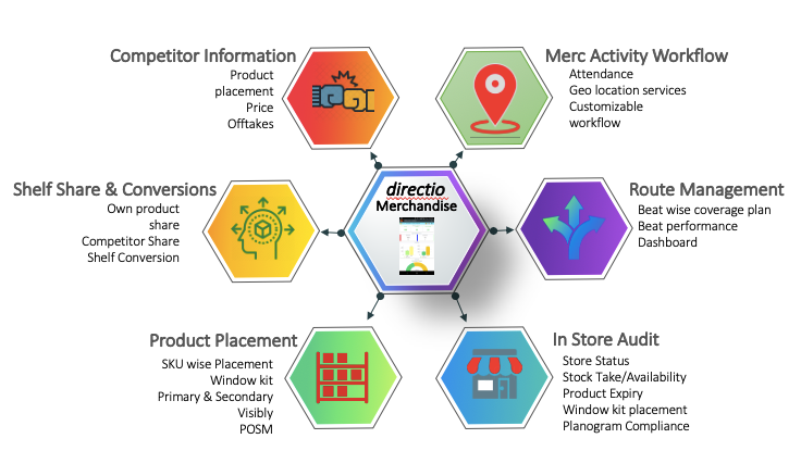Merchandising Solution Highlights