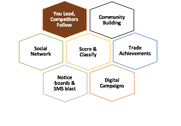 Unified Rural Trade Platform